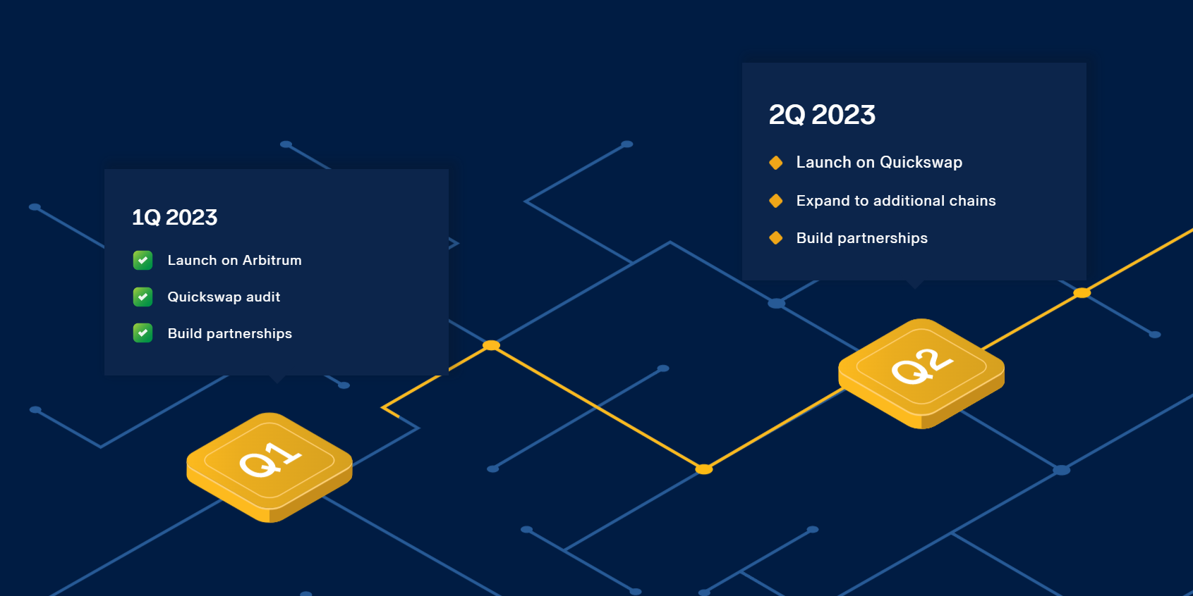 unipilot roadmap