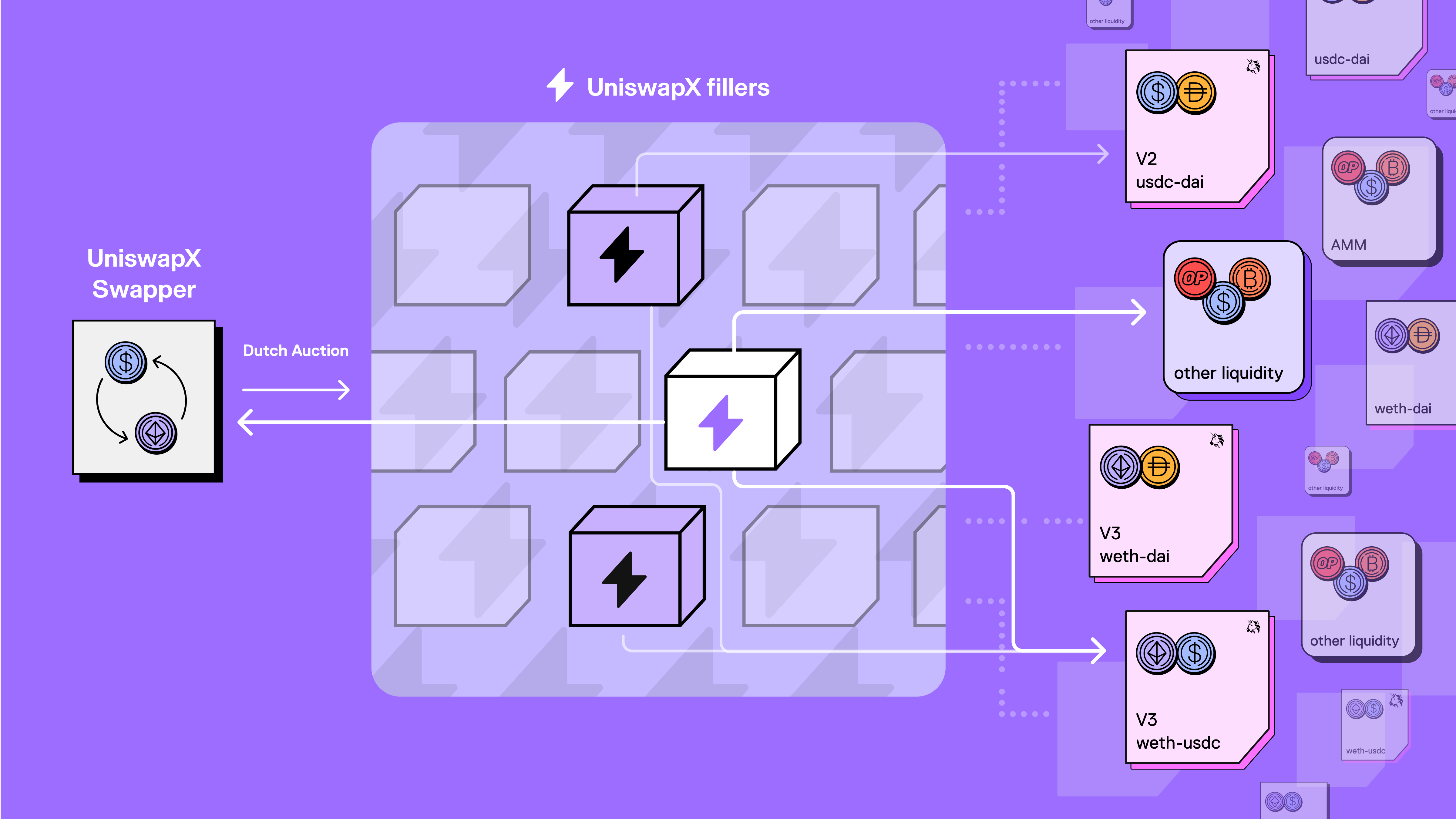 What is UniswapX Protocol?  Aggregator 