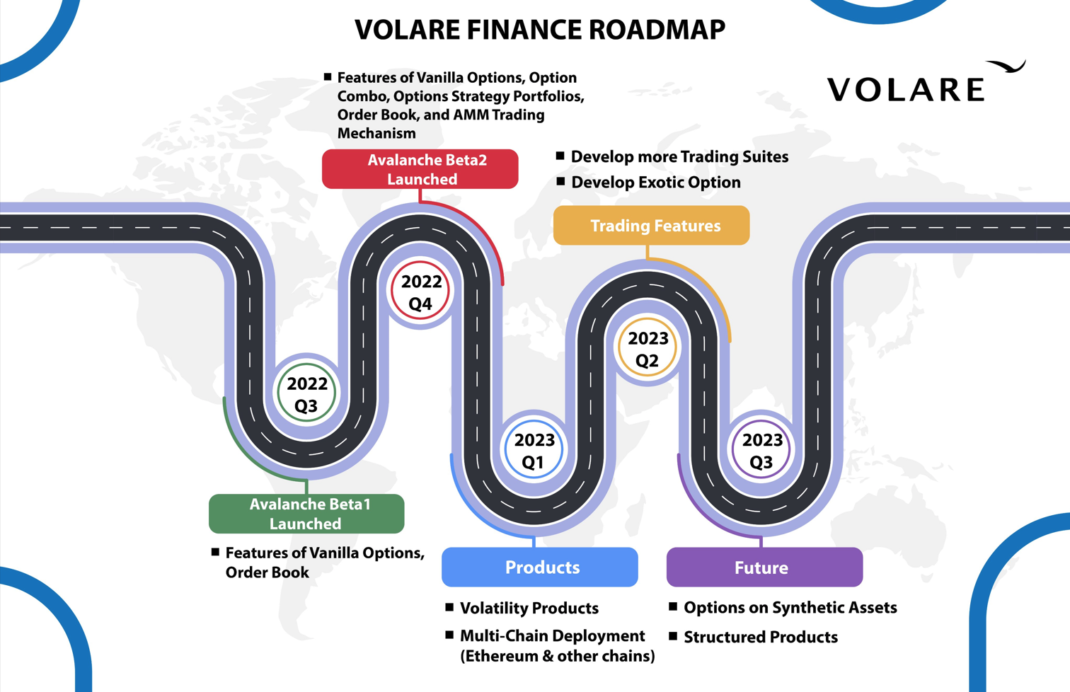 What is volare finance?