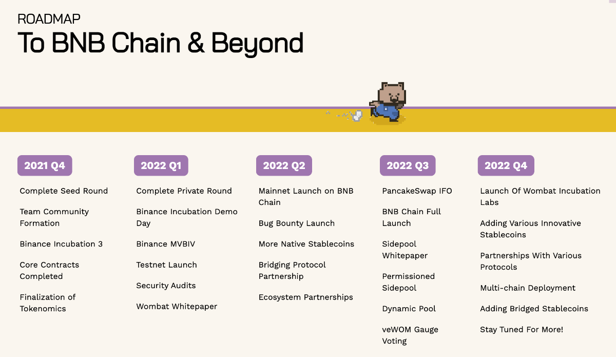 wombat exchange roadmap