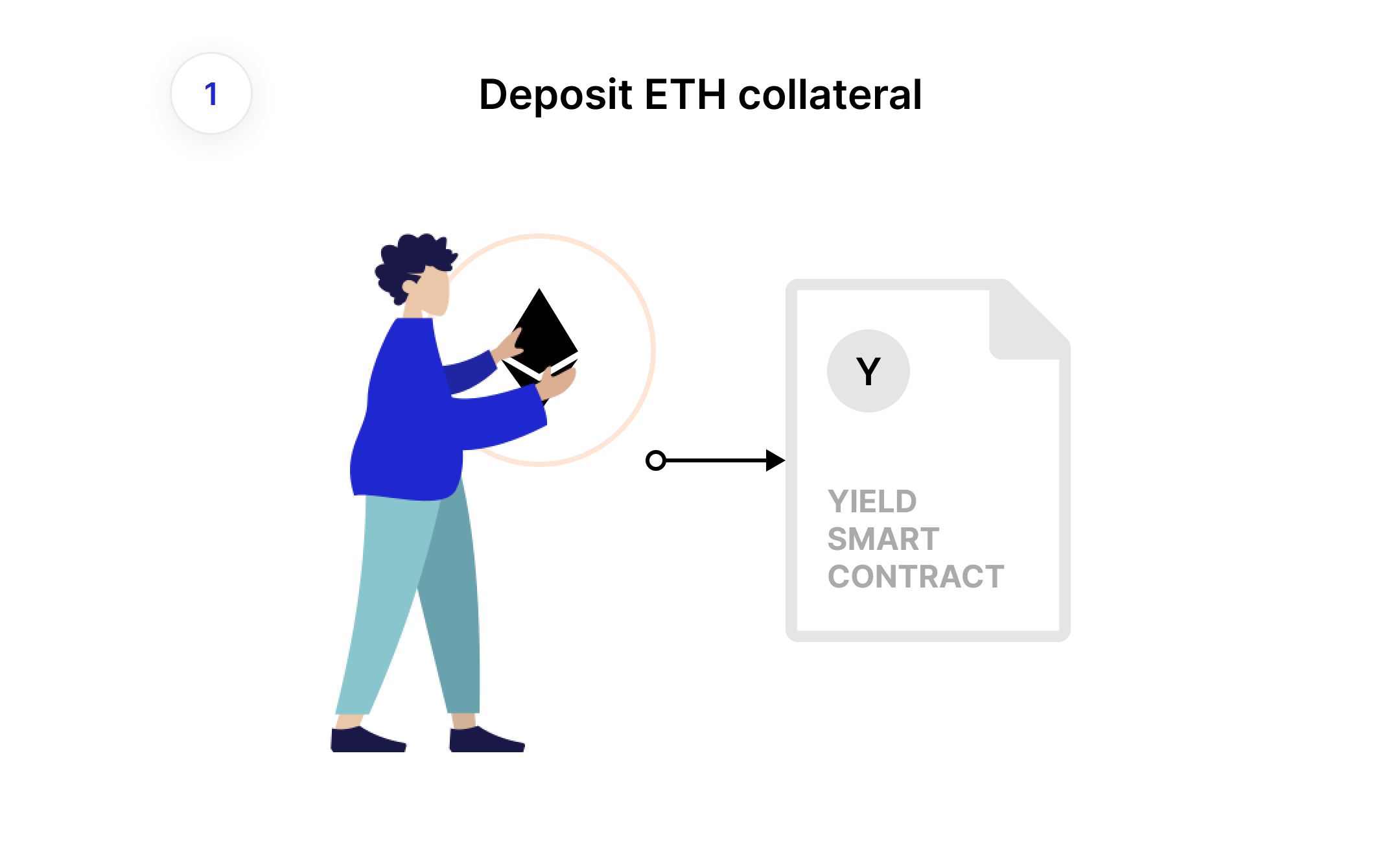 borrow on yield protocol 1