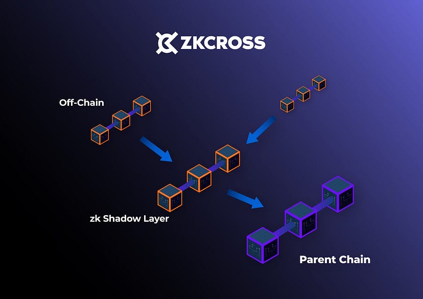 zkcross mechanism of action