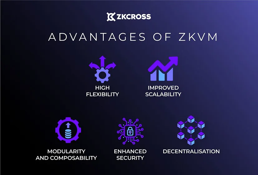 ZKCross operating mechanism 2