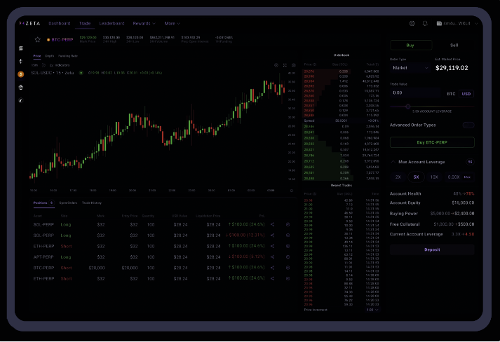 What is Zeta Markets