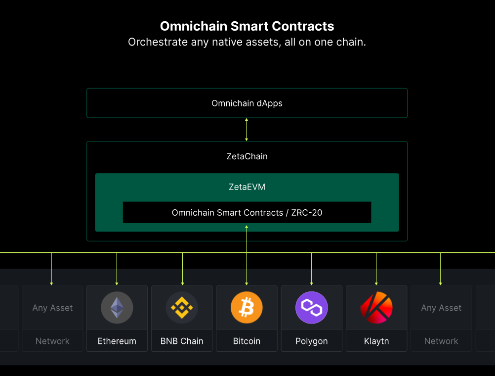 What is ZetaChain?