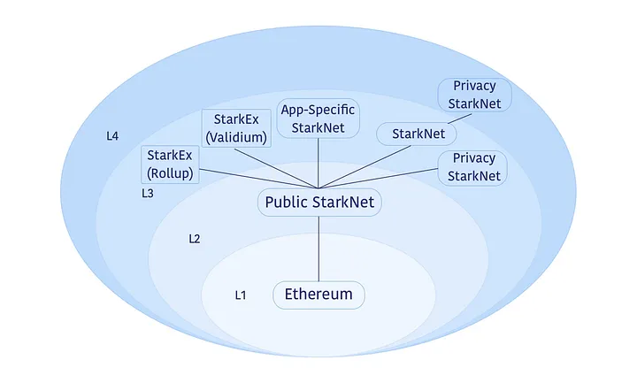 What is Starknet Stack