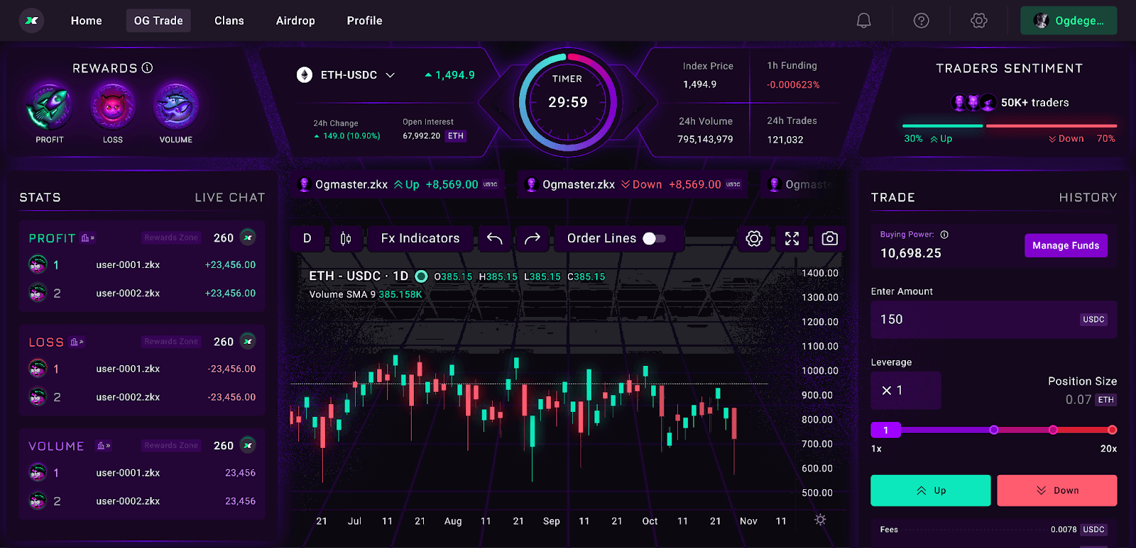 ZKX OG Trade Has Officially Launched Mainnet