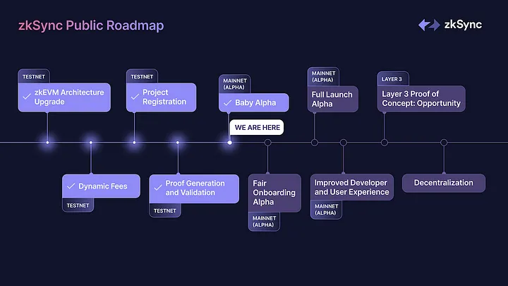 zkSync development roadmap